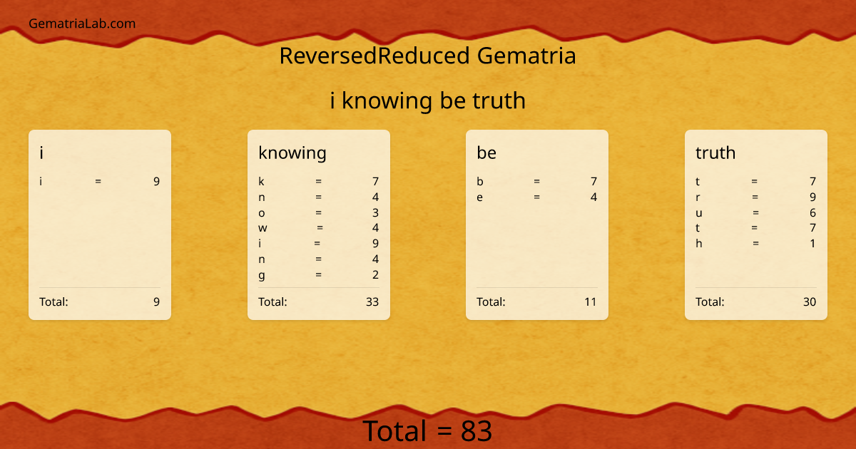 i knowing be truth in reversedReduced Gematria